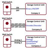 Why the Smart Gorilla Garage Door opener doesn’t work with all Garage Openers?